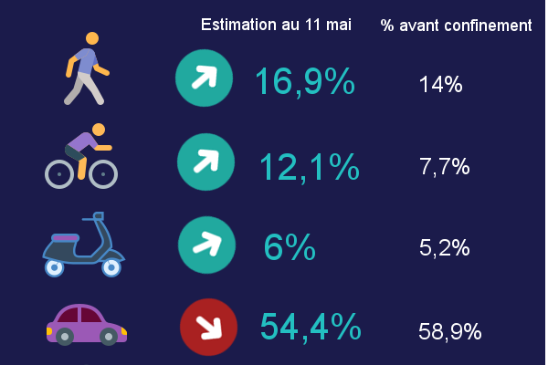 moyen-transport-français-deconfinement